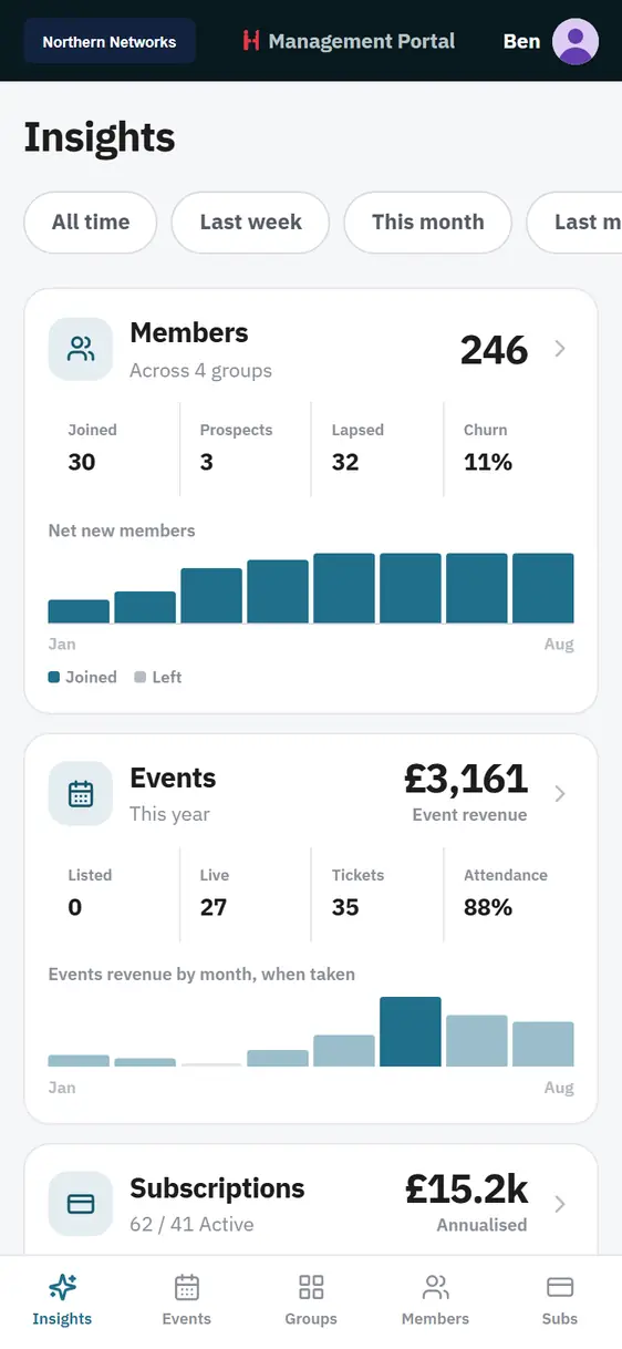 Insights: members, events and subscriptions.
