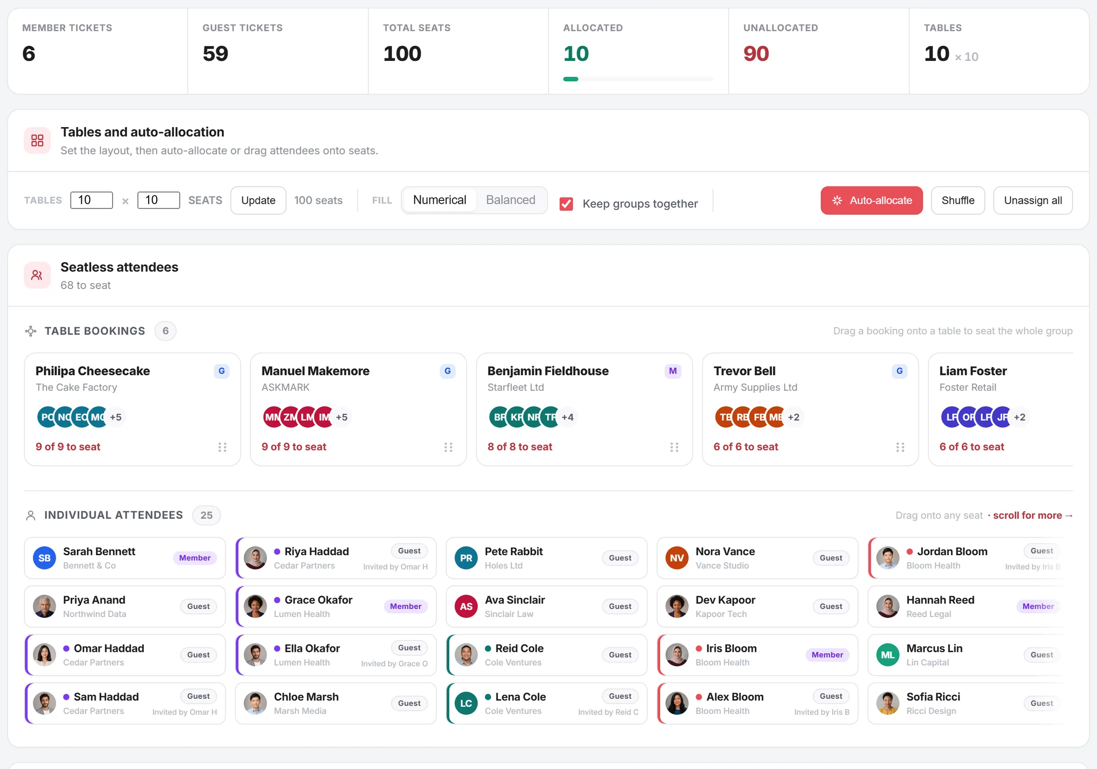 The table management screen before allocating: counters for 6 member tickets, 59 guest tickets, 100 total seats, 10 allocated and 90 unallocated across 10 tables. Below, allocation controls with numerical and balanced fill modes and a keep groups together checkbox, then six table bookings and twenty-five individual attendees still to seat.